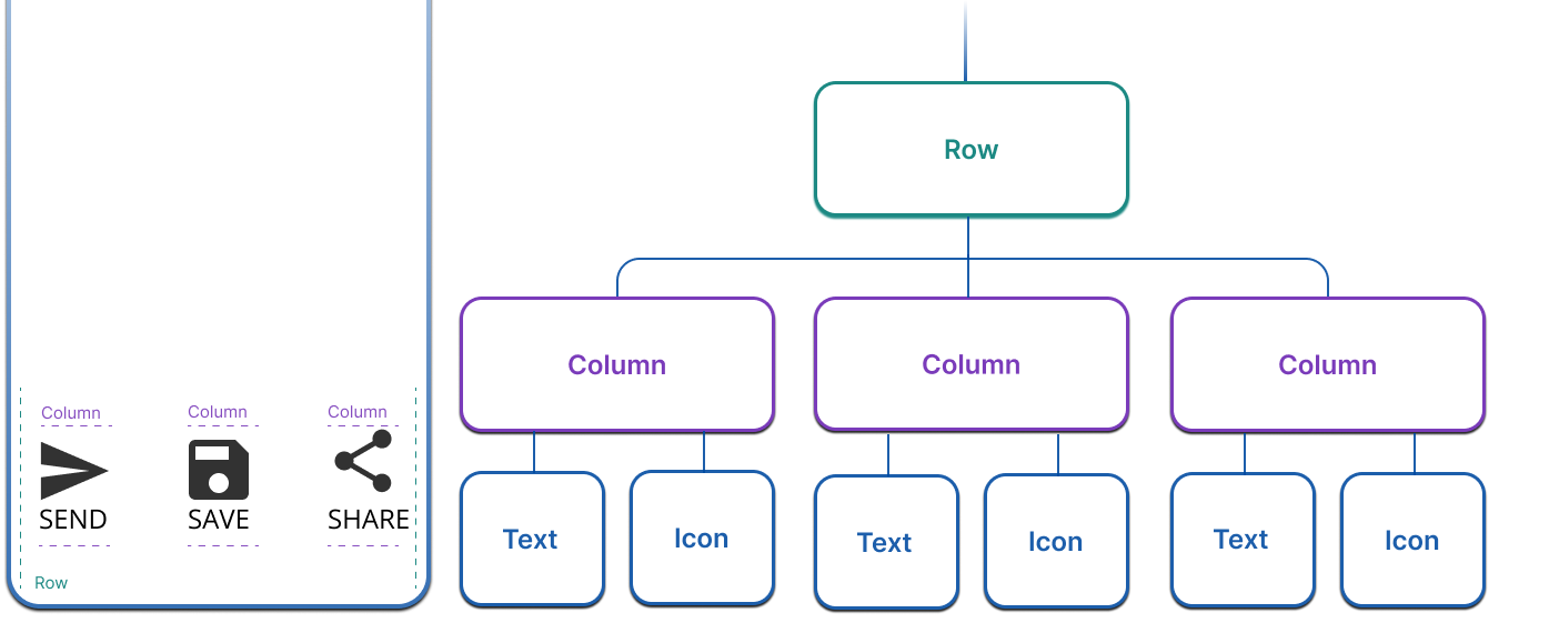 A diagram that shows widget composition with a series of lines and nodes.